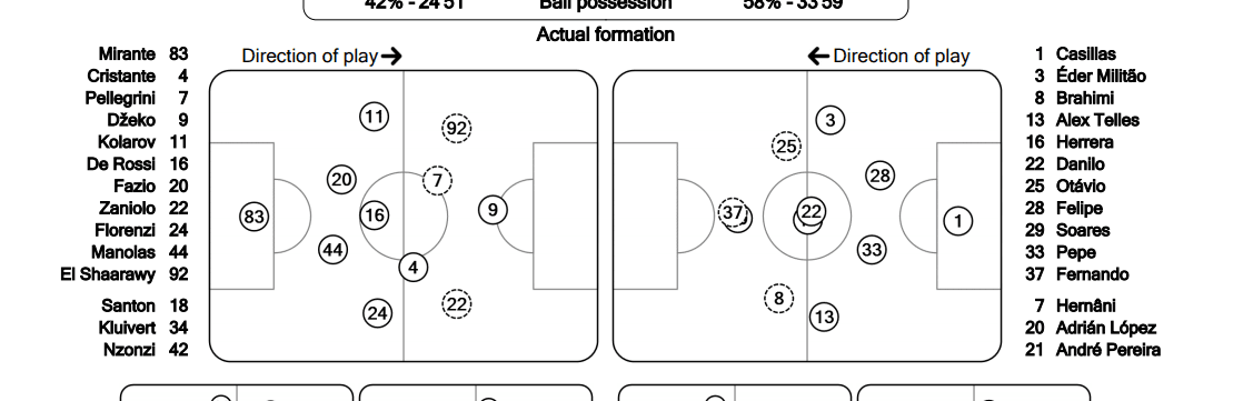 En el Olímpico de Roma el equipo italiano no atacó por los costados.