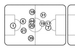 El número 17 es el finlandés Pohjanpalo y el 19 es el alemán Julian Brandt.