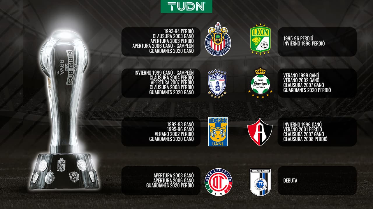 Así es como le ha ido a los equipos participantes en el Repechaje del futbol mexicano.