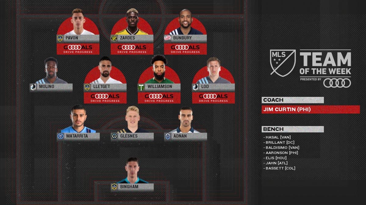 Tres jugadores de LA Galaxy destacan como integrantes del Equipo de la Semana 10 de la Temporada Regular de MLS.