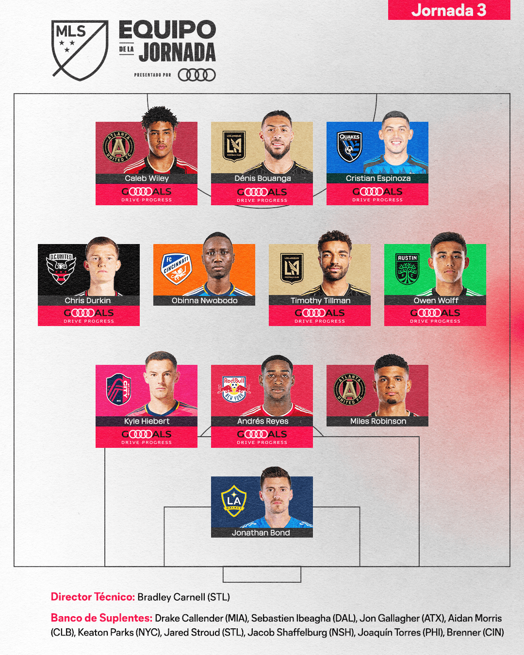 Este es el Equipo de la Jornada 3 de la temporada 2023 de la MLS.