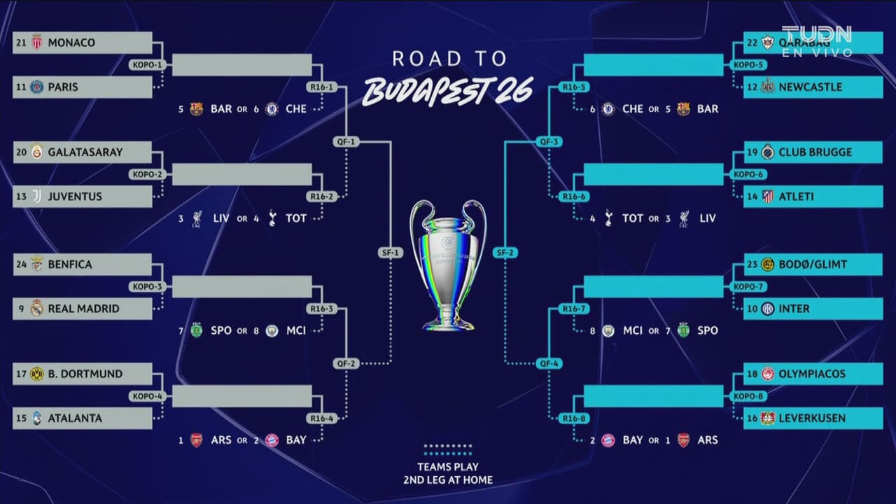 ¡Definidos los Playoffs de la UEFA Champions League 2025-26!