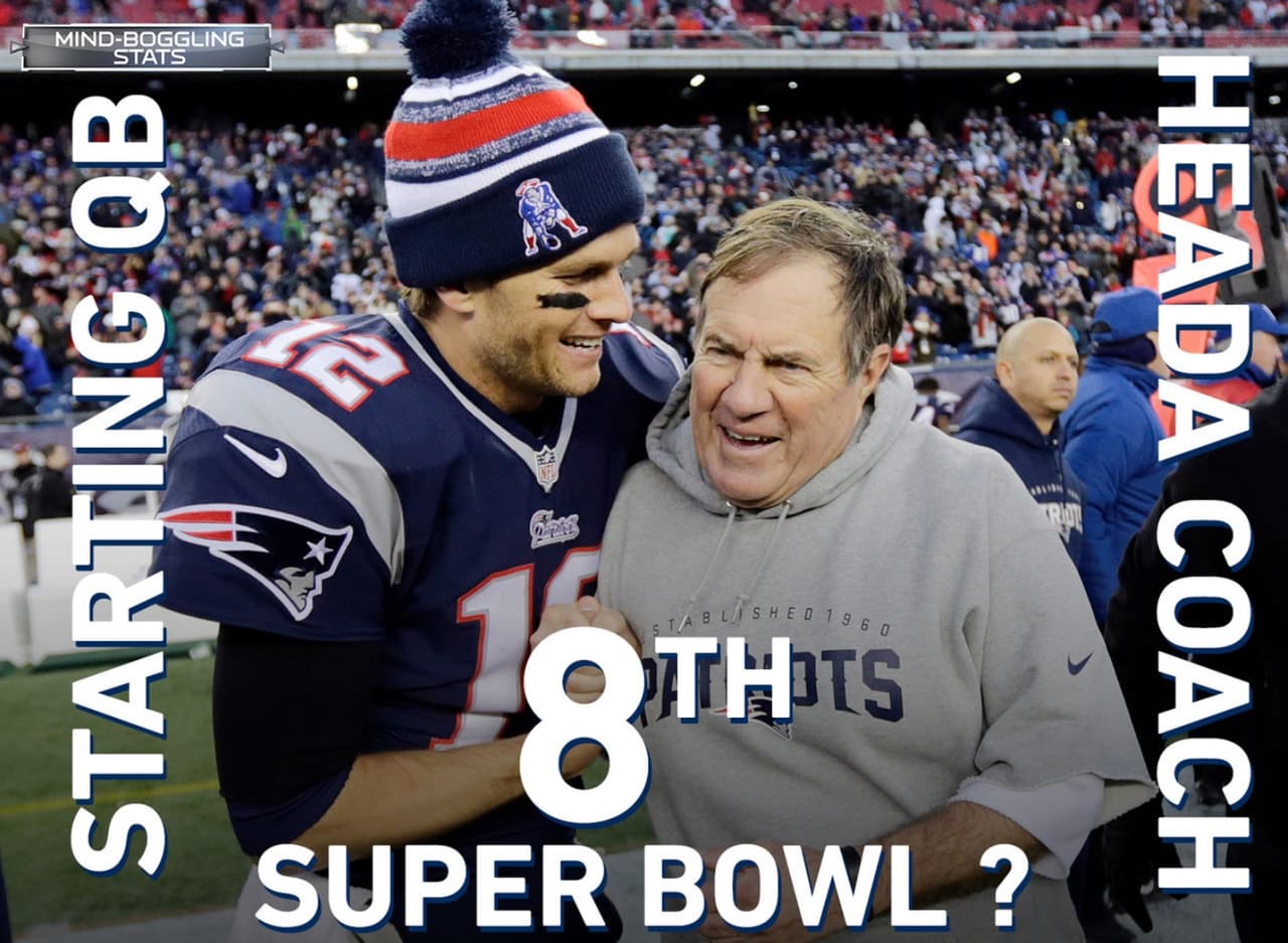 <b>¿PODRÁN LLEGAR A 8 SUPER BOWLS?</b>
<br>Con una victoria sobre los Jacksonville Jaguars, el entrenador en jefe de los New England Patriots, Bill Belichick y el mariscal de campo Tom Brady avanzarían a su octavo Super Bowl como head coach y quarterback titular. Excluyendo a los Patriots, ningún otro equipo ha tenido más de 8 apariciones en el Super Bowl en todos los tiempos (los Cowboys, Steelers y Broncos han llegado a 8).