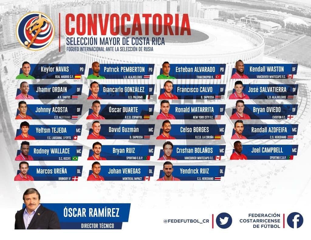 Costa Rica tiene ya talento en Europa para ser el nuevo Gigante de la Concacaf.