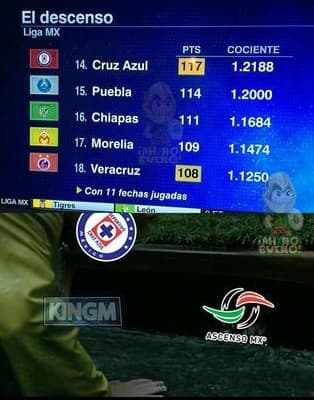 La jornada 12 recién comienza y los memes ya se burlan de Cruz Azul.