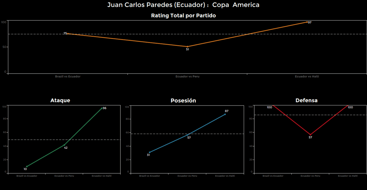 Juan Carlos Paredes, Ecuador. Calificación: 97.
