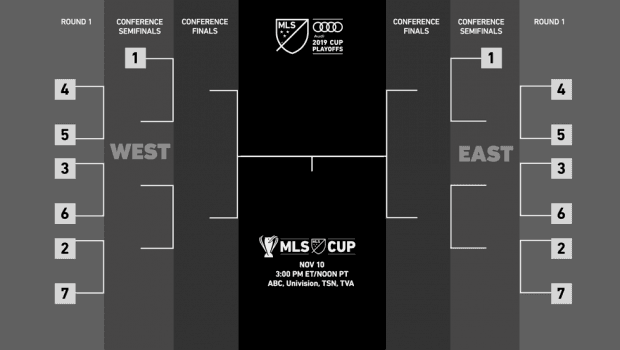 MLS Playoffs 2019: Así quedaron definidos los emparejamientos para la postemporada de MLS