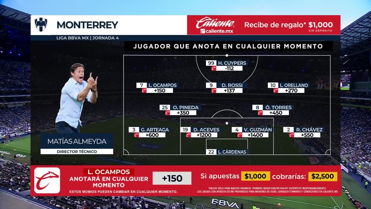 Monterrey vs. Juárez - Game Highlights