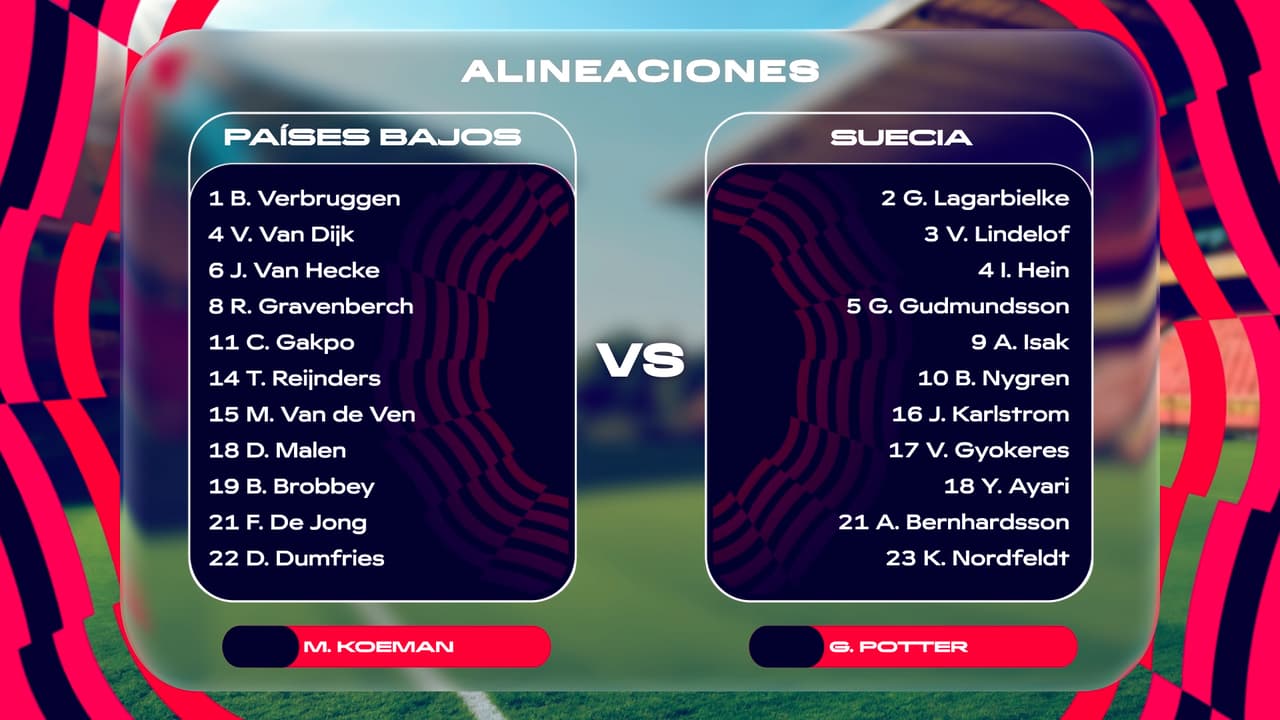 Países Bajos vs. Suecia: Alineaciones del partido del Mundial en Houston