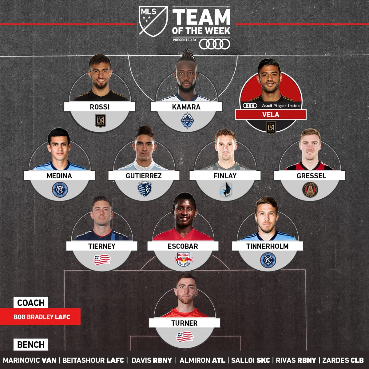 Muchos goleadores -lo que no necesariamente significa que hablemos exclusivamente de delanteros- están presentes en el Equipo de la Semana de la MLS tras la disputa de la Jornada 2. (MLSsoccer.com)