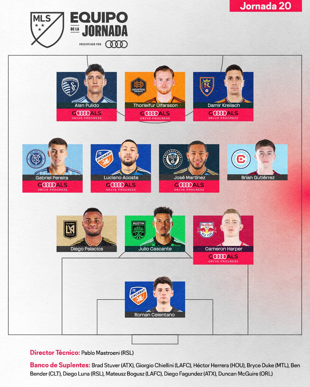 Pulido, Acosta y Martínez encabezan el 11 ideal de la jornada 20.