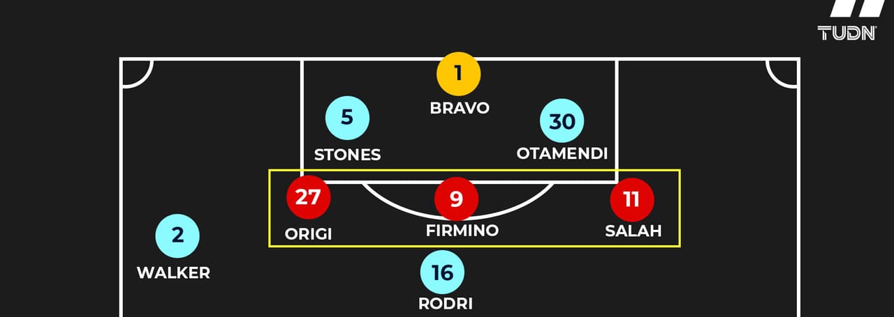 Por momentos, Bravo se colocó como tercer central y cumplió con pases cortos y también con envíos en largo.