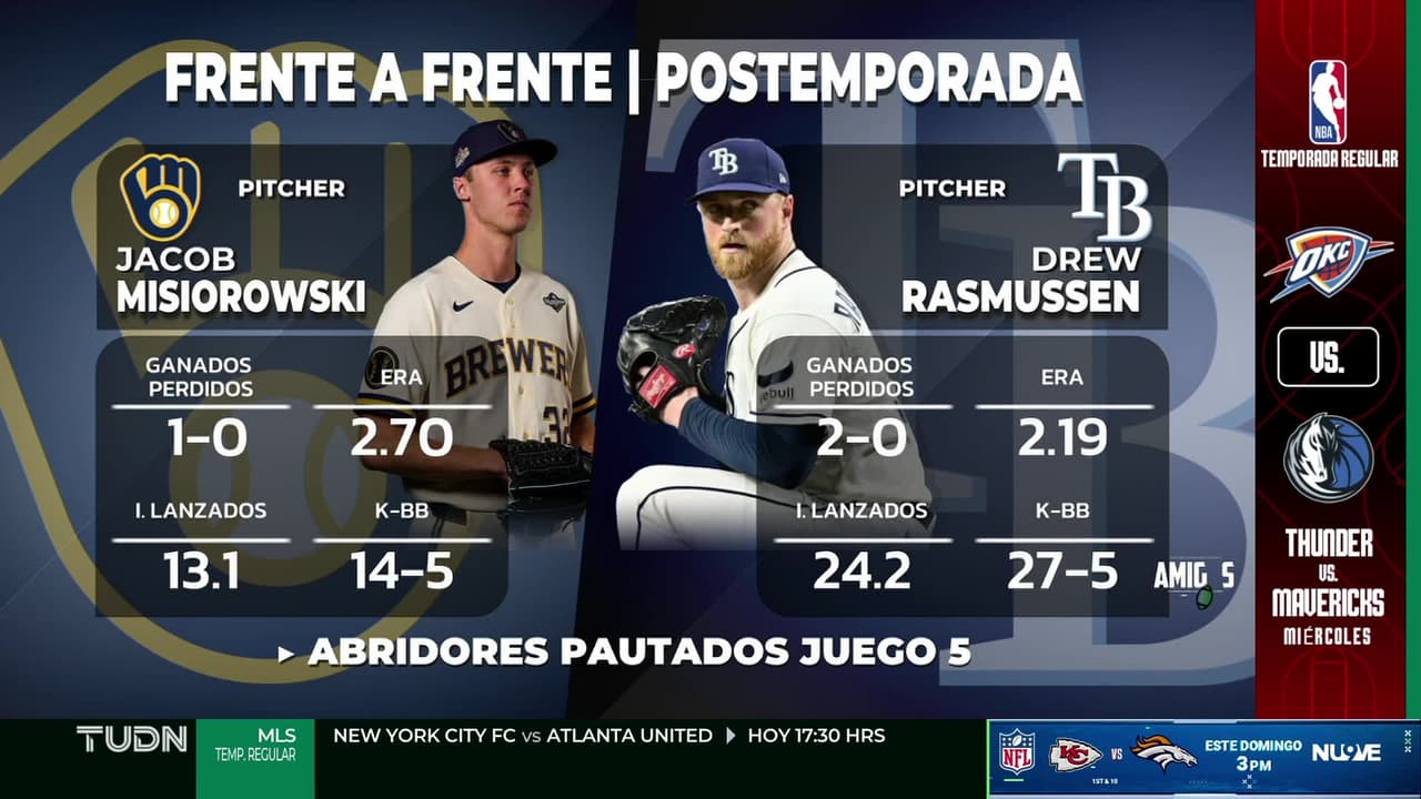 Jacob Misiorowski será el pitcher encargado de abrir el Juego 5 de la Serie Mundia
