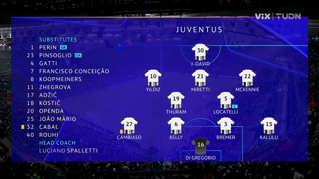 Juventus vs. Benfica - Game Highlights