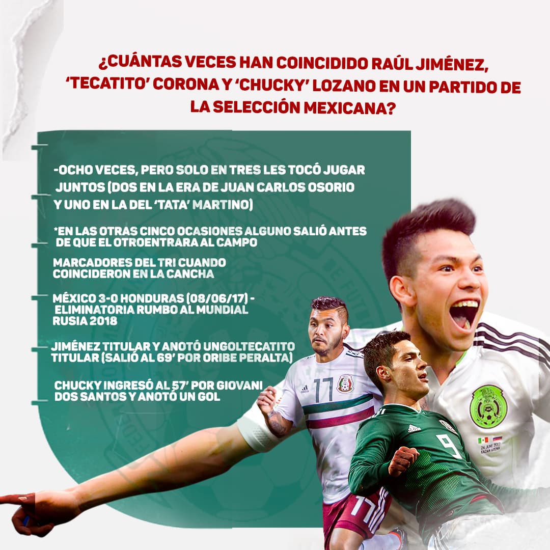 Chucky, Tecatito y Raúl no han demostrado su valor en los juegos con el Tri.