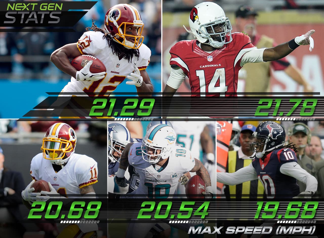 1.- Lo más veloces de la semana 11.- Los acarreadores de balón que llegaron más rápido a la zona de anotación en la semana 11 en millas por hora: El receptor de los Arizona Cardinals J.J. Nelson (21.78), el receptor de los Washington Redskins Andre Roberts (21.29), el receptor de los Washington Redskins DeSean Jackson (20.68), el receptor de los Miami Dolphins Kenny Stills (20.54) y el receptor de los Houston Texans DeAndre Hopkins (19.68).