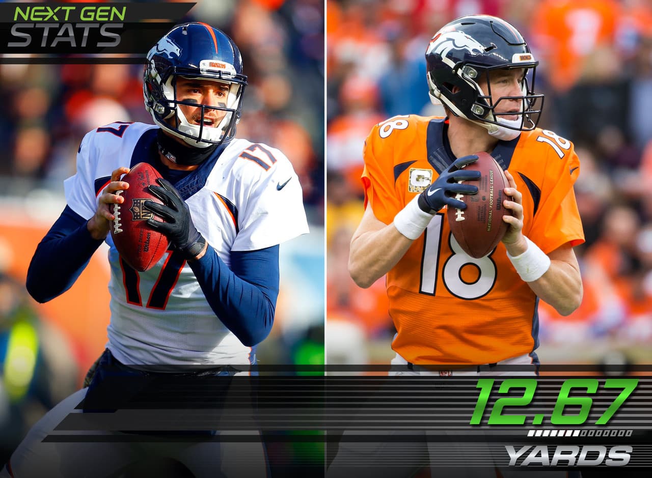 3.- La nueva movilidad en Denver.- Brock Osweiler tiene varios años por jugar antes de merecer comparaciones con Peyton Manning, pero en su primer juego fue capaz de darle a los Broncos alogo Manning nunca pudo: Movilidad. Manning tenía la tercera menor distancia promedio recorrida por jugada de pase. Osweiler registró 12.67 yardas corridas por jugada de pase contra los Bears, superior al promedio de la liga de 11.18 yardas.