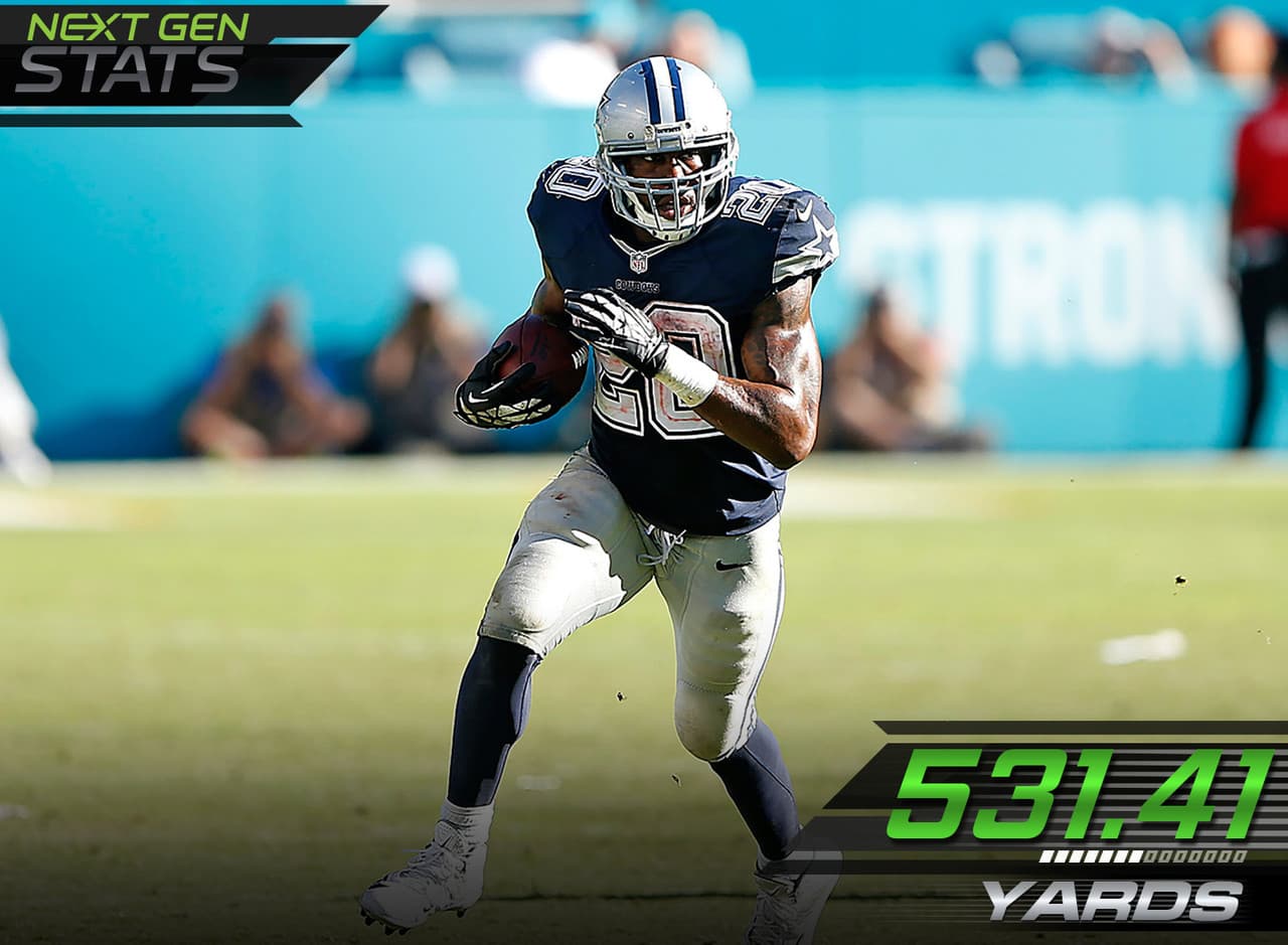5.- A correr.- Darren McFadden tuvo un gran día para los Cowboys ante los Dolphins corriendo para 129 yardas pero tuvo que trabajar mucho para obtener esa producción, recorriendo una distancia de 531.41 yardas en el partido, con lo que promedió 4.11 yardas de distancia recorrida por yardas ganada.