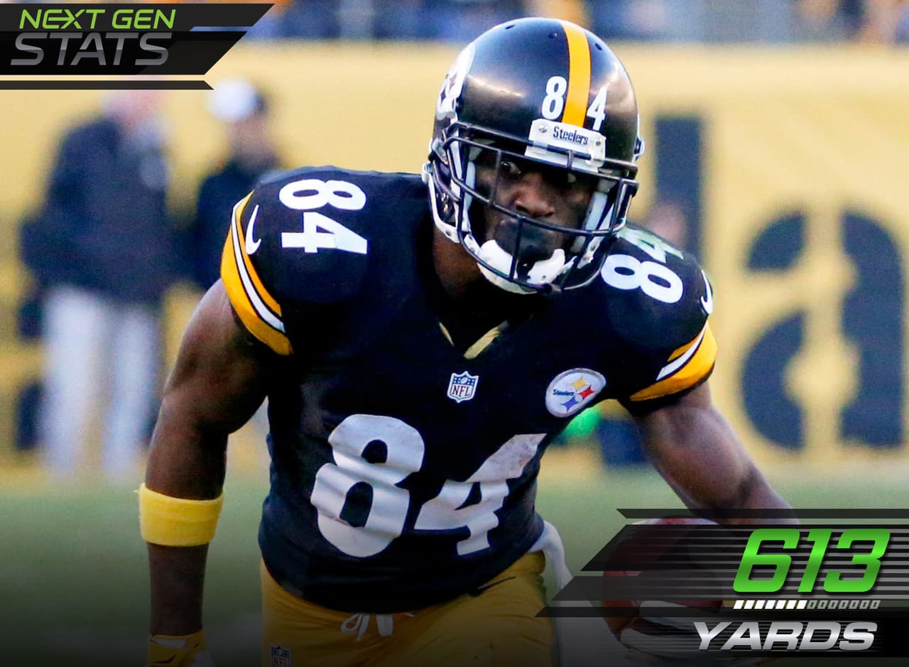 7.- El show de Brown.- Antonio Brown lideró a todos los receptores en distancia recorrida desde la línea de golpeo como acarreador del ovoide con 613 yardas. Es la mayor distancia para cualquier recepctor en esta campaña con una ventaja de 184 yardas sobre su más cercano perseguidor y el décimo máximo total para cualquier jugador. El resto de su equipo sumó 293 yardas corridas en recepciones en comparación a las 512 de Brown.