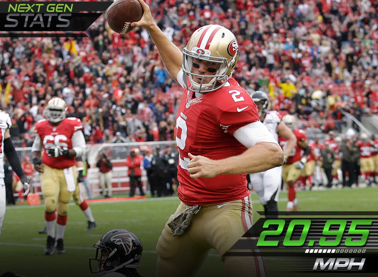 8.- ¡Grande Gabbert!.- Blaine Gabbert registró las dos velocidades más altas para un quarterback en acarreos esta semana (20.95 y 20.15 millas por hora) y cuatro de las primeras seis. La carrera en la que alcanzó las 20.95 millas por ahora aseguró el triunfo de San Francisco y lo convirtió en el tercer quarterback más rápido de esta temporada.