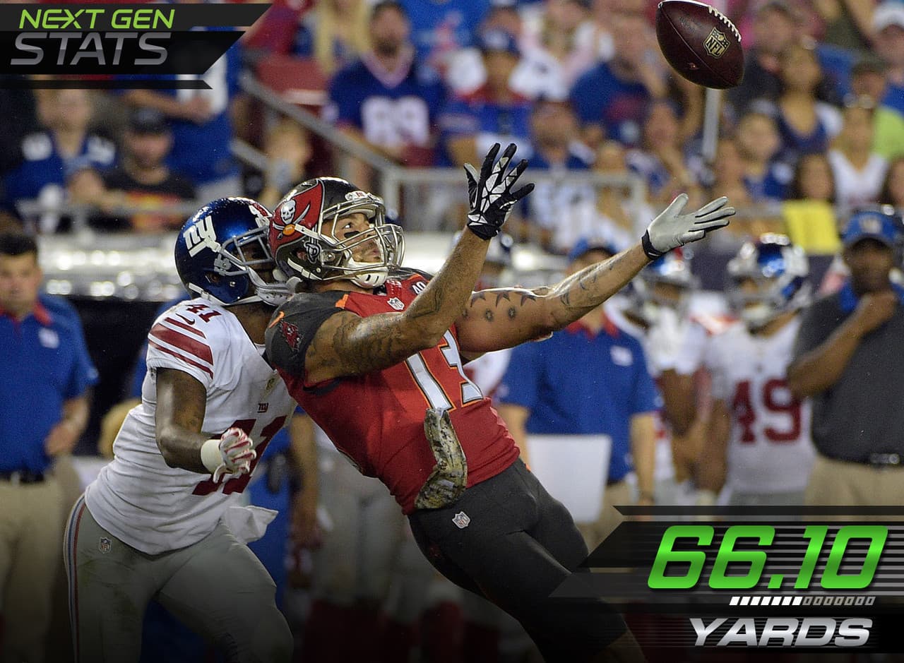 9.- La búsqueda más frencuente.- Jameis Winston buscó de manera repetitiva a Mike Evans, quien sumó dos balones más lanzados a su dirección que el resto de su equipo de manera combinada. El también corrió para 66.1 yardas más en todas sus recepciones que el resto de su equipo de manera combinada.