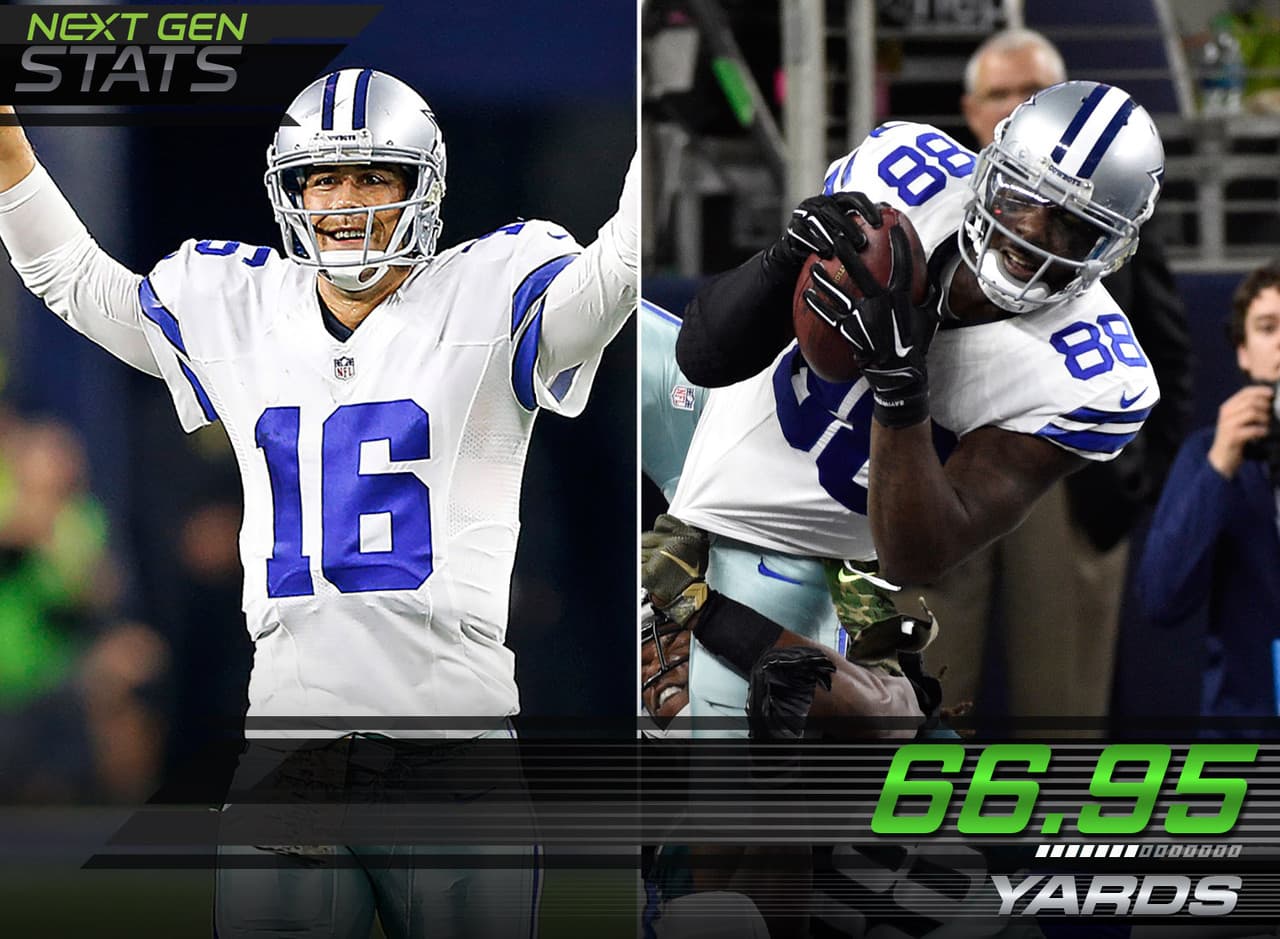 10.- Corriendo de manera salvaje.- Dez Bryant y Matt Cassel se combinaron para un pase de touchdown de 18 yardas en el cuarto periodo de su partido. Bryant corrió 66.95 yardas en esa jugada mientras que Cassel sumó 30.90 yardas en la acción antes de lanzar el ovoide en el aire por 45.66 yardas a la parte final de la zona de anotación en esa acción.