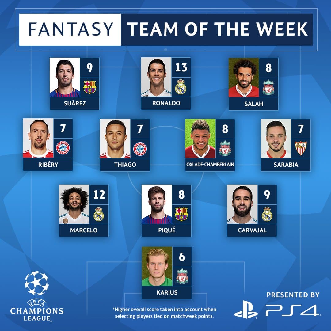 Este es el 
<b>Equipo de la Semana </b>de la ida de los cuartos de final de la Champions League.