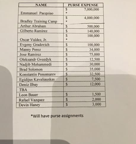 Se dieron a conocer las bolsas para Manny Pacquiao y Timothy Bradley