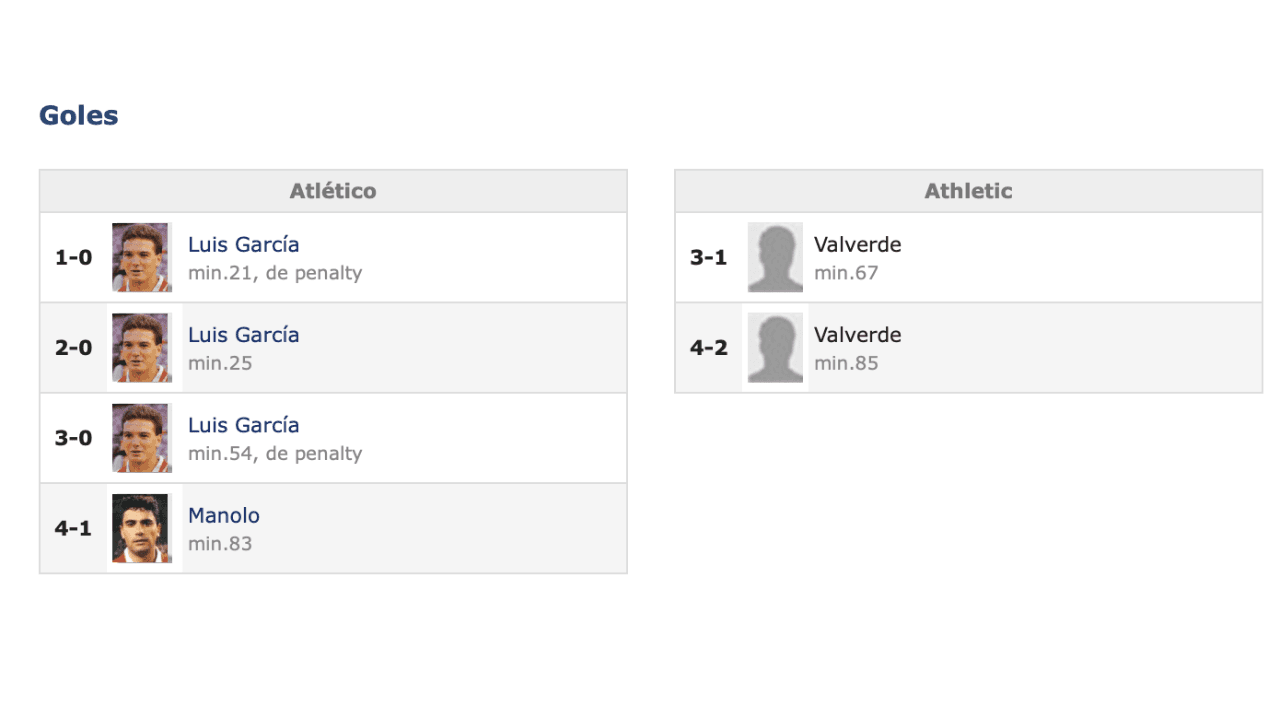 <b>Su único hat trick</b>
<br>Es importante recalcar que, tras su paso por el viejo continente, solo esta vez marcó tres goles.