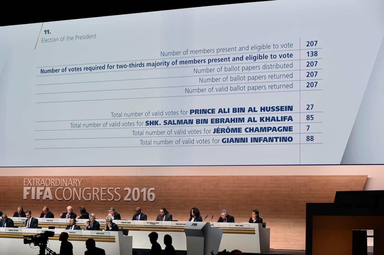 La FIFA a segunda ronda de votaciones para elegir nuevo presidente