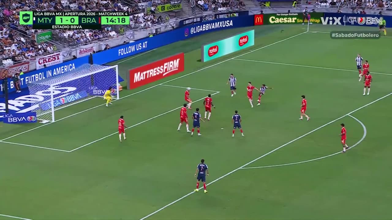 Monterrey vs. Juárez - Resumen del partido