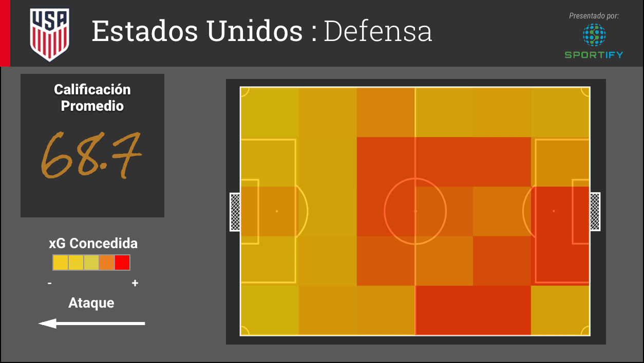 Estados Unidos: Defensa