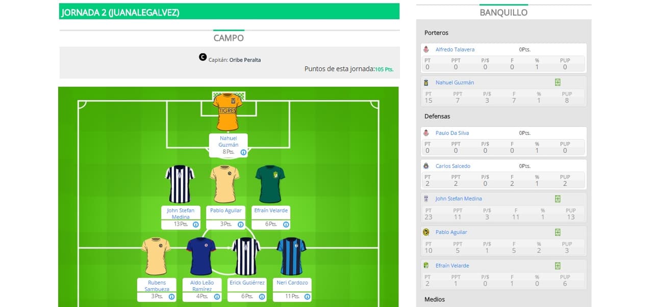 ¿Por qué Juanalegalvez fue el ganador de la J2 en el Univision Deportes Fantasy?