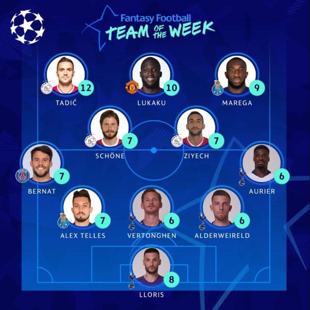Equipo de la Semana - UEFA Champions League (Octavos de Final)