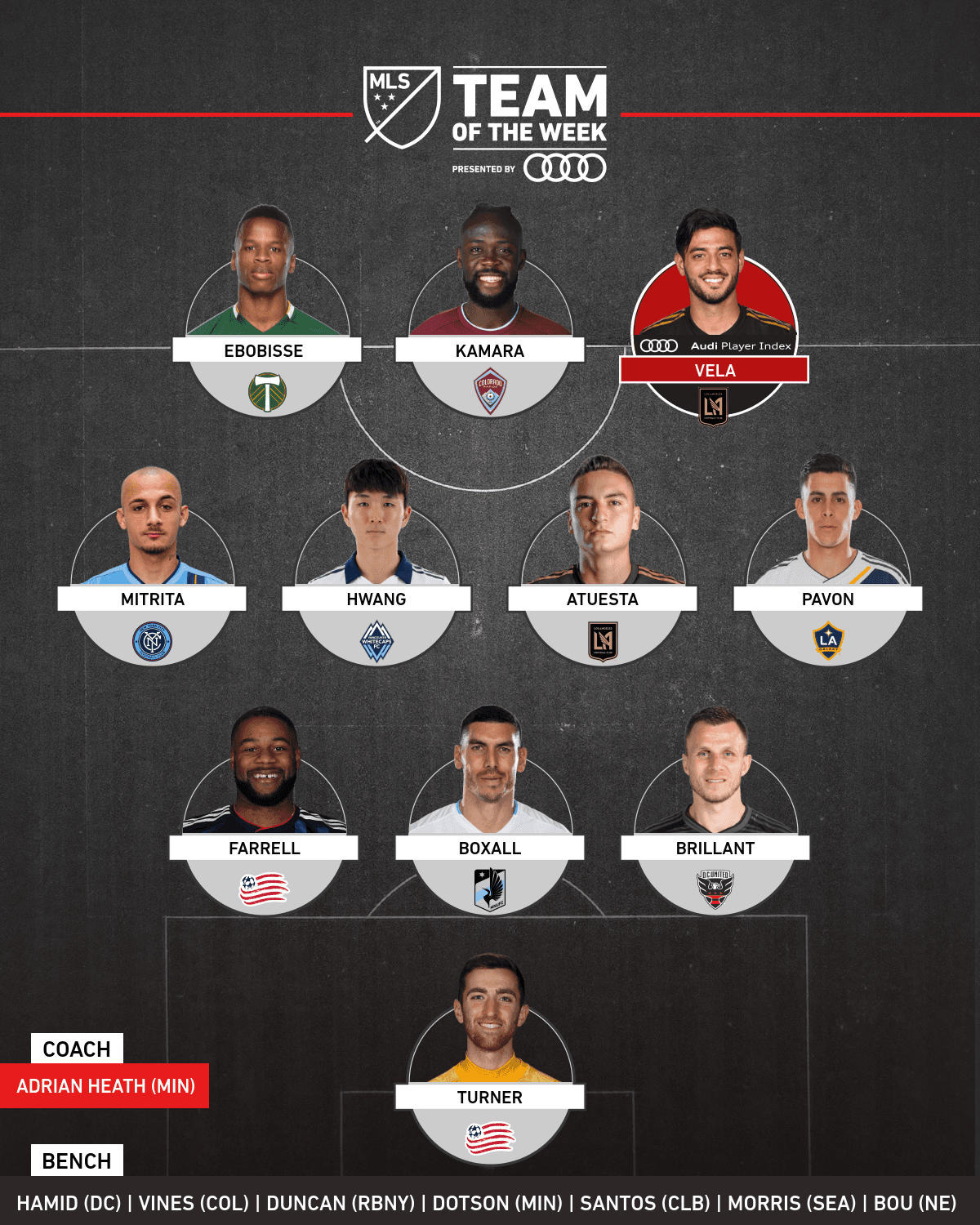 Carlos Vela y Cristian Pavón encabezan con sus goles y asistencias el Equipo Ideal de la Semana en la penúltima fecha de la temporada regular de la MLS.