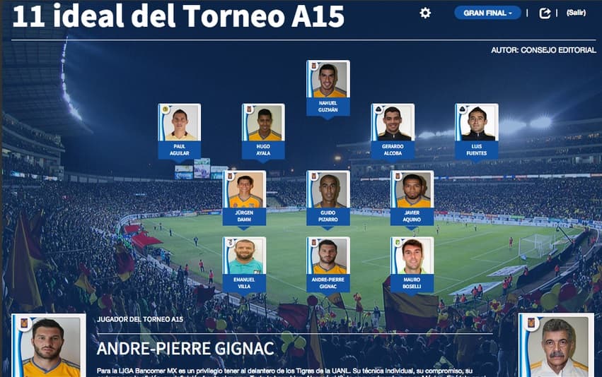 Once ideal de la Liga MX