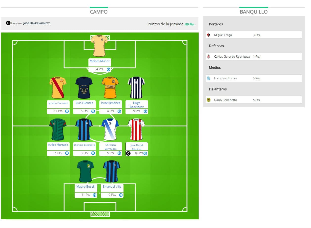 El equipo de Zorrilloperez, ganador del Overall de la J15 del UD Fantasy