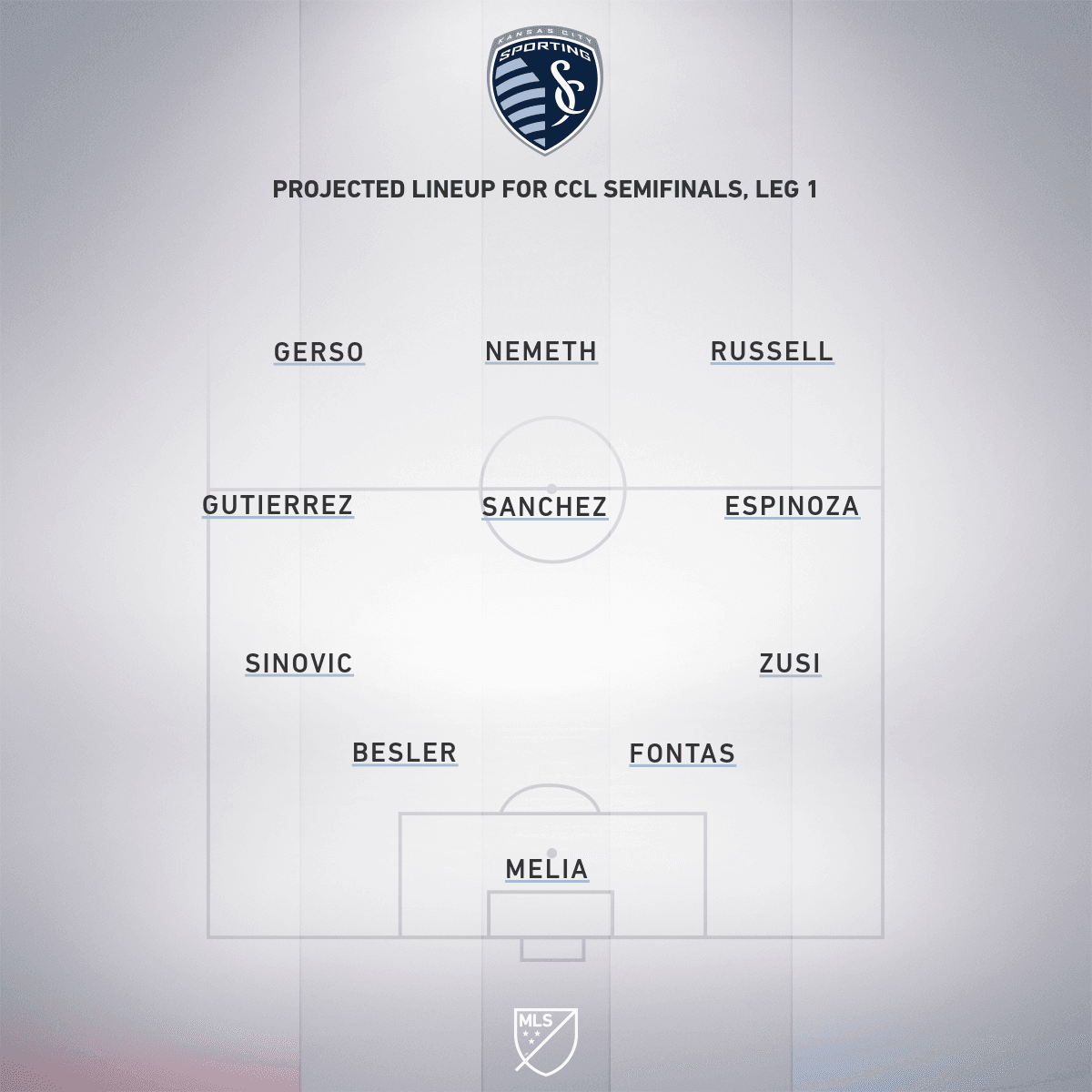 Así podría alinear Sporting Kansas City el jueves.