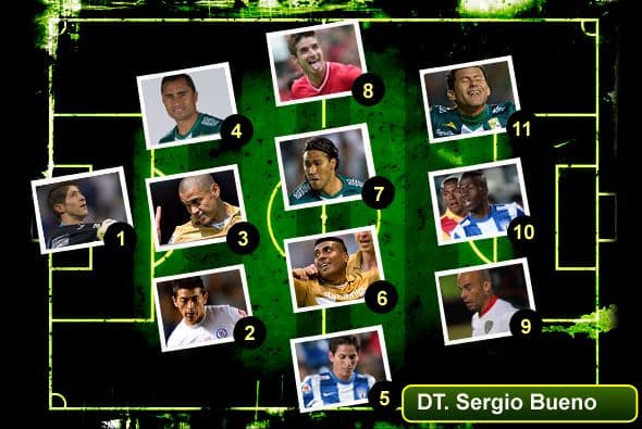 Este es el once ideal de la jornda 8, una alineación con lo más destacado, principalmente Pumas, tras su triunfo ante América.