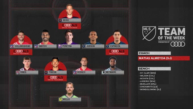 Mauricio Pereyra y Christian Espinoza, dos enganches sudamericanos en el Equipo de la Semana.