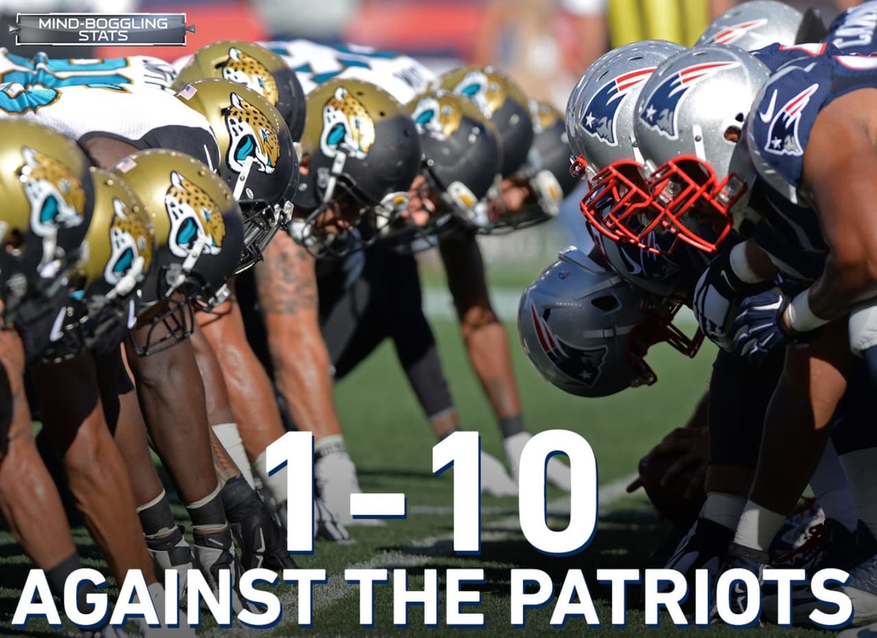 <b>EL PEOR PORCENTAJE DE VICTORIAS</b>
<br>Desde que los Jacksonville Jaguars ingresaron a la NFL en 1995, tienen marca de 1-10 (.091) contra los New England Patriots, incluidos los juegos de postemporada. Ese es el peor porcentaje de victorias de cualquier equipo contra un oponente (incluidos los playoffs, en un mínimo de 10 juegos) en ese lapso.