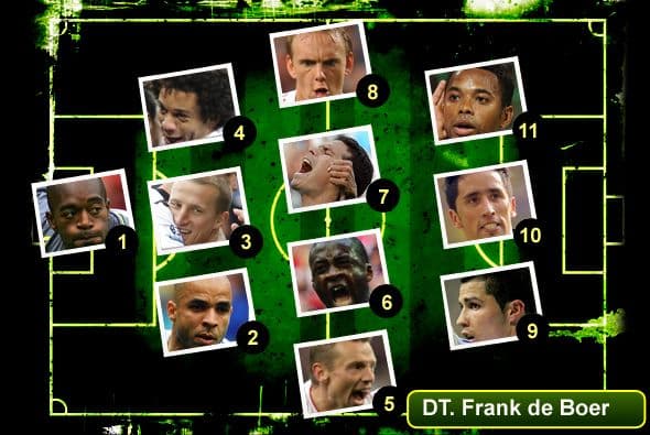 Fiel a nuestra costumre, tenemos el Once ideal del fútbol de Europa.