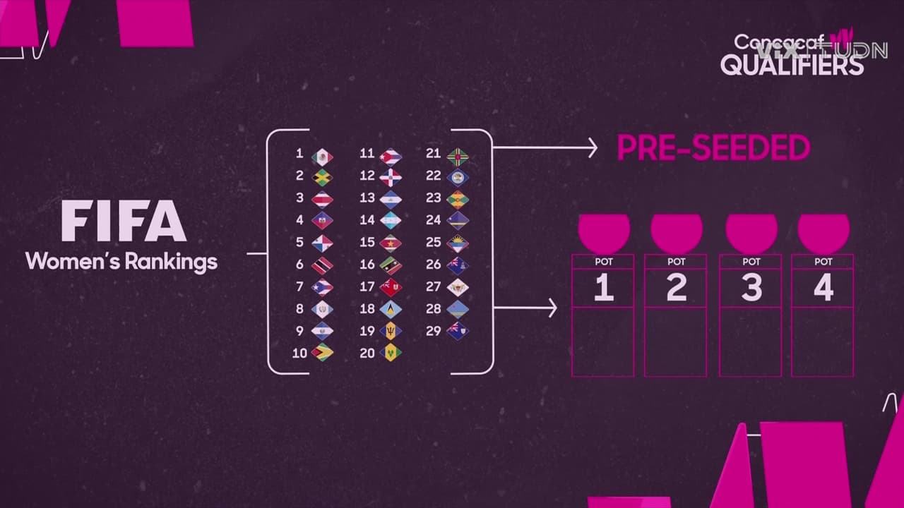 ¿Camino fácil? Tri Femenil conoce rivales rumbo al Mundial Femenino 2027