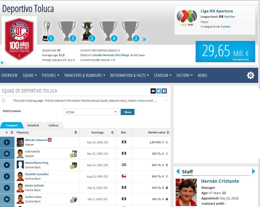 El Deportivo Toluca cotiza en casi 30 millones de euros. Hernán Cristante ha hecho un buen trabajo con recursos limitados.