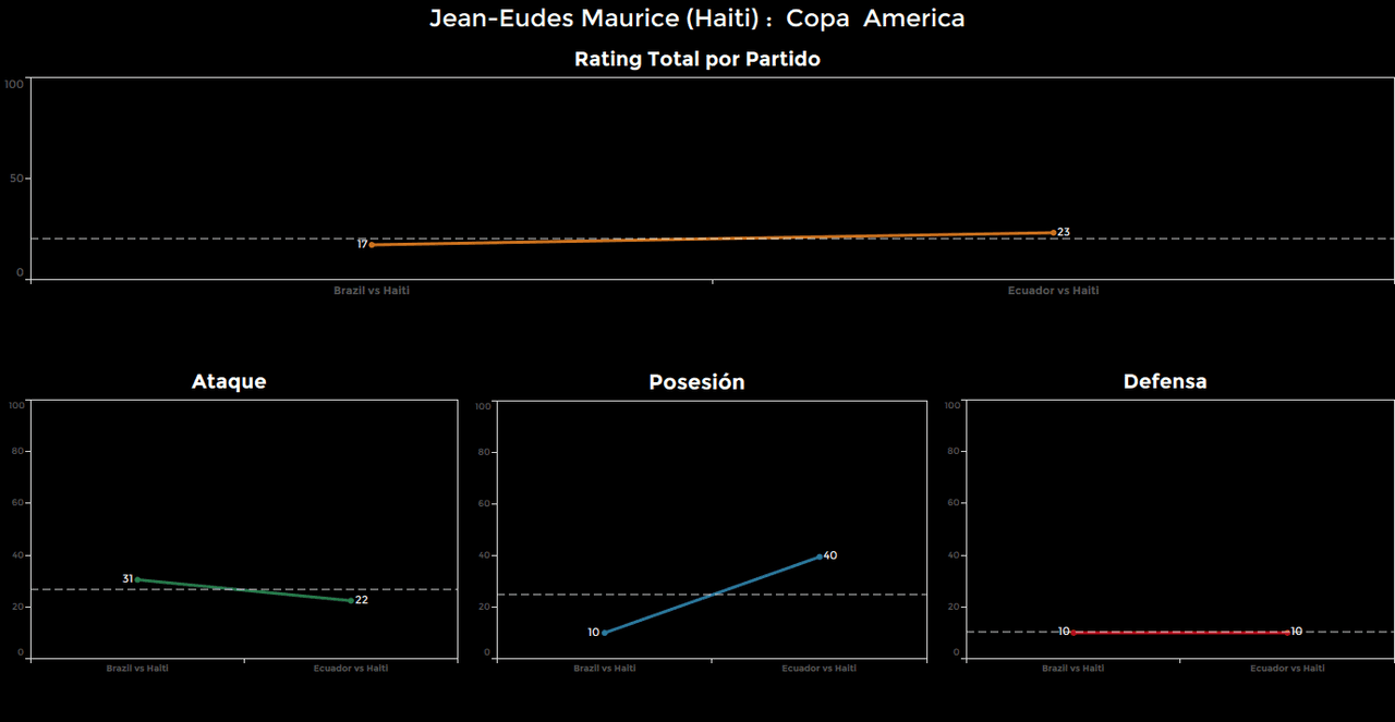 Jean-Eudes Maurice, Haití. Calificación: 23.
