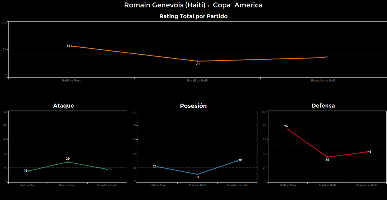 Romain Genevois, Haití. Calificación: 35.