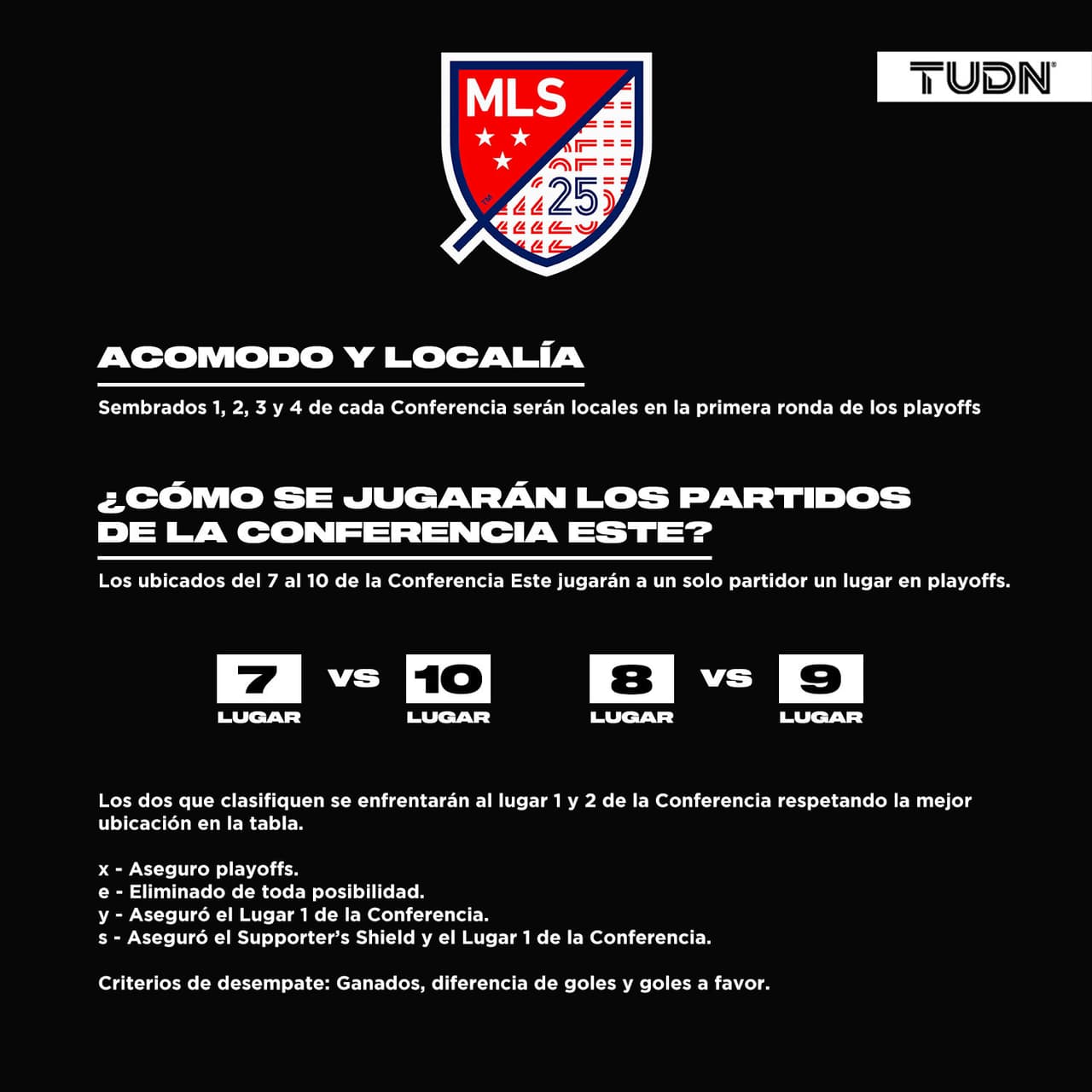 Criterios de desempate y acomodo