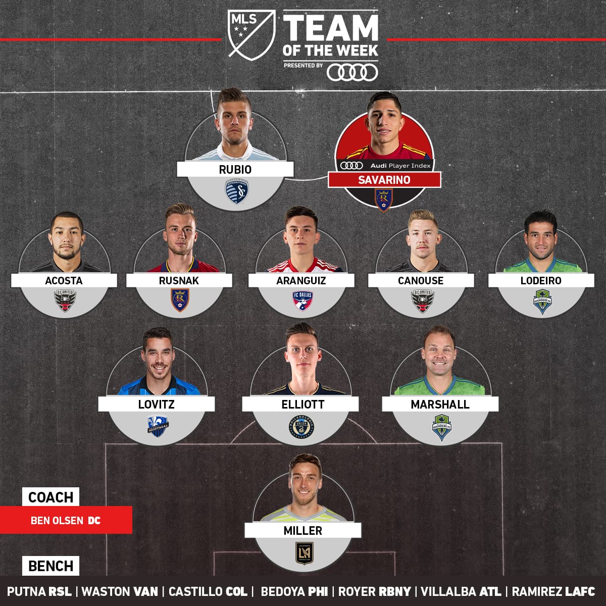 El Equipo ideal de la Semana 25 en la MLS está encabezado por armadores de juego que le ganan partidos a sus respectivos equipo como el caso de Nicolás Lodeiro y Luciano Acosta, además de una dupla en la delantera chileno-venezolana.