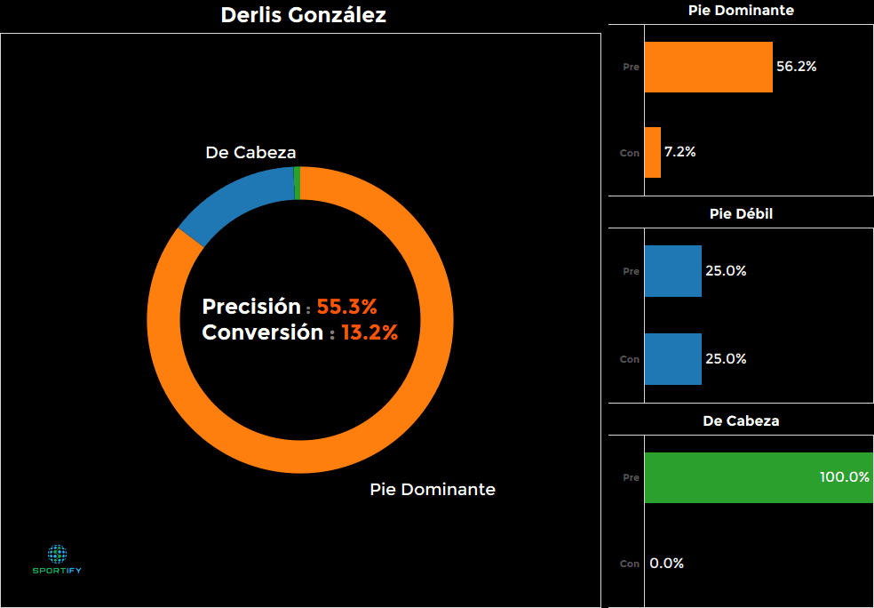 Derlis González, Paraguay - 13.2%