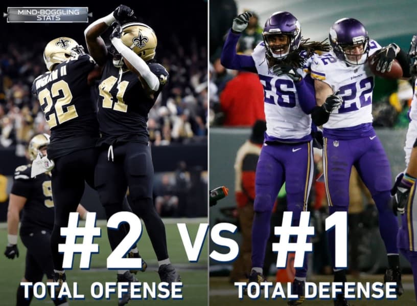 <b>ALGUIEN TIENE QUE CEDER</b>
<br>Los Saints, la ofensiva total N° 2 de la NFL se enfrentarán a los Vikings, la defensa total N° 1 de la NFL en este juego. Desde 1990, una ofensiva total entre los 2 primeros se ha enfrentado a una defensiva total entre los 2 primeros en playoffs en siete ocasiones. Seis de esos siete enfrentamientos (incluidos los últimos tres) fueron ganados por la defensa, con la única excepción de cuando los 49ers vencieron a los Cowboys en el Juego de Campeonato de la NFC de 1994.